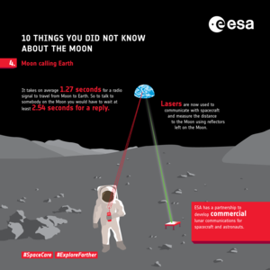 Ten things you did not know about the Moon: 4. Communications