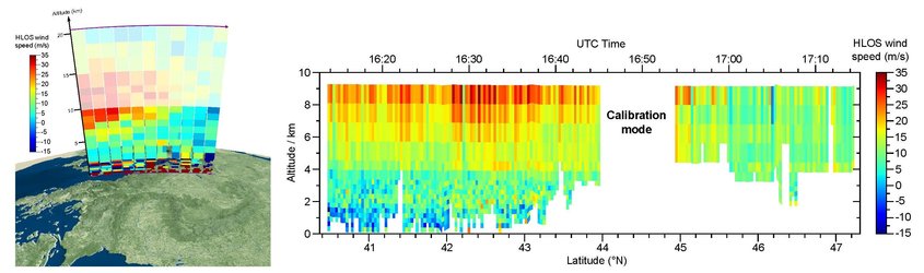 Comparing wind measurements