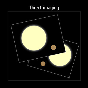 Detecting exoplanets with direct imaging