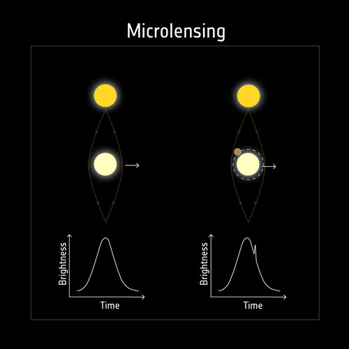 Detecting exoplanets with microlensing 