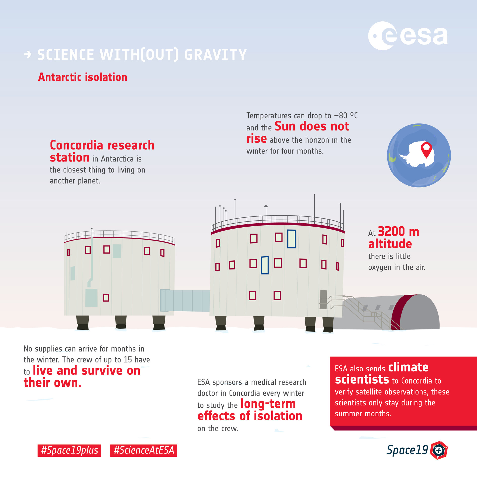 Science with(out) gravity  – Concordia research station in Antarctica