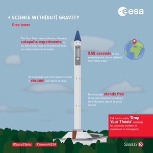 Science with(out) gravity  – drop towers