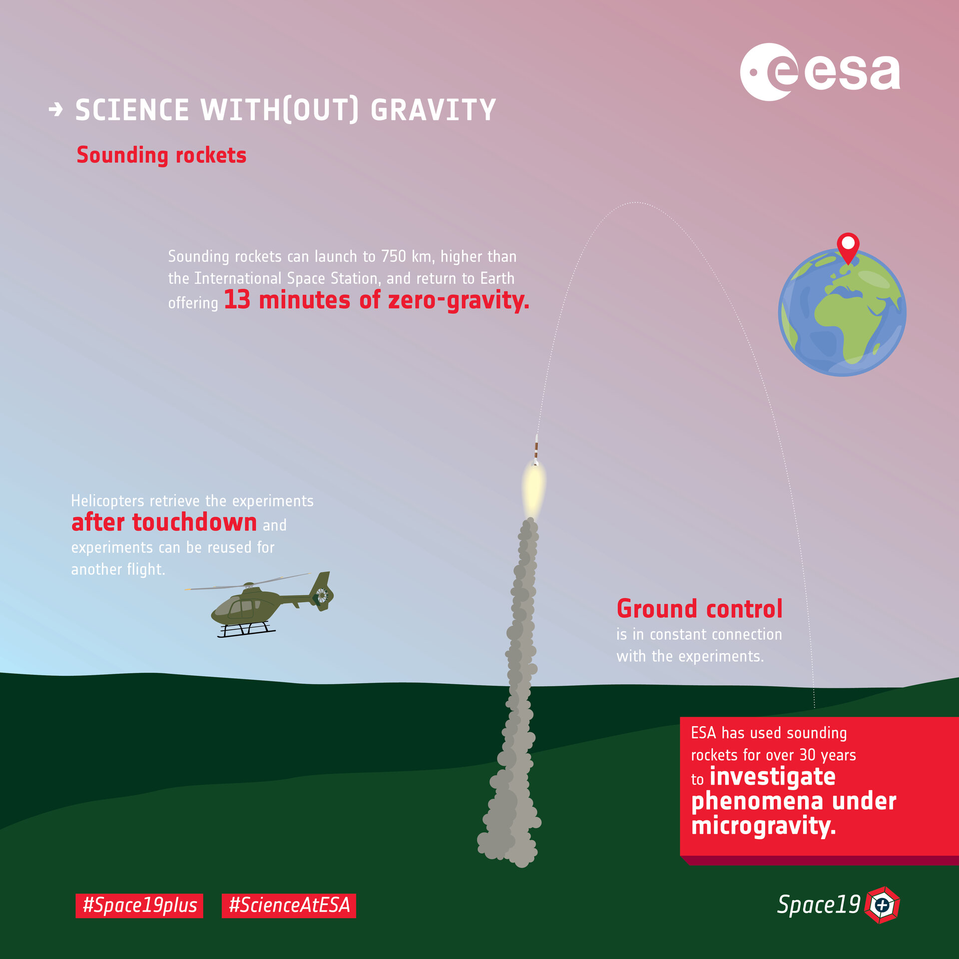Science with(out) gravity  – sounding rockets