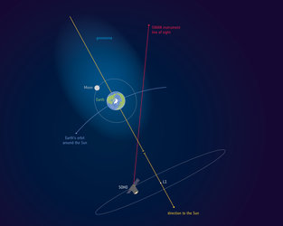 The extent of Earth’s geocorona