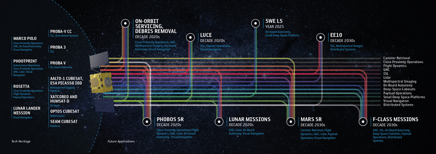 The technology behind Hera