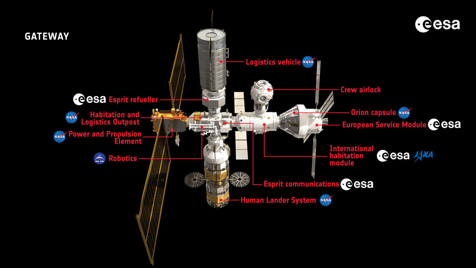 The Gateway concept