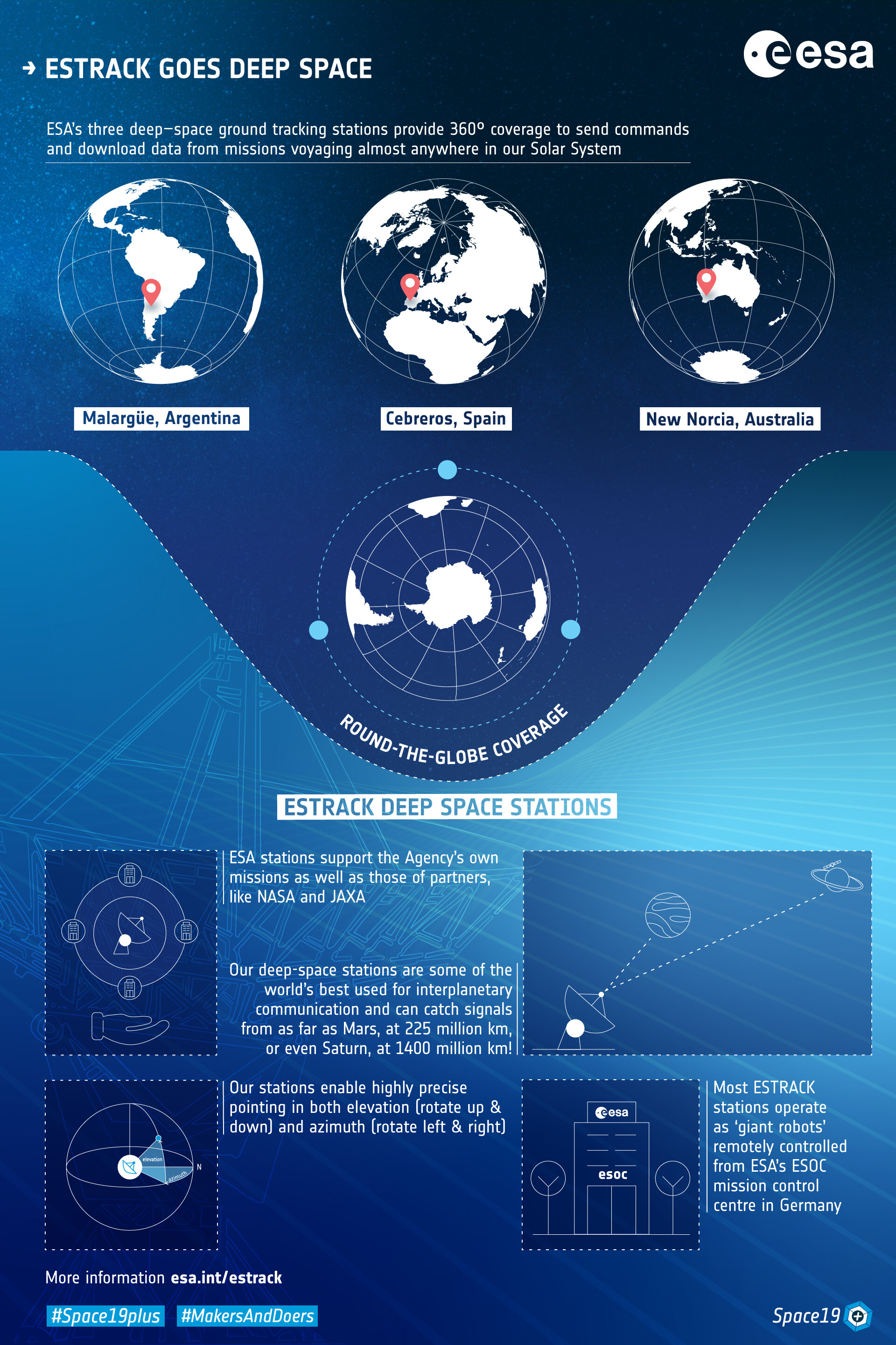 Estrack deep space stations infographic