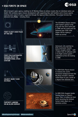 Infographic: Selected ESA firsts in space