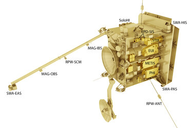 Payload accommodation onboard Solar Orbiter.