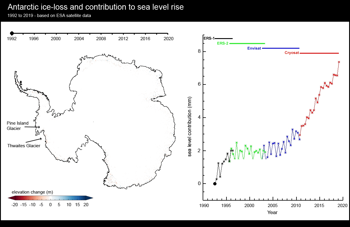 Antarctic ice-loss and contributions to sea level rise between 1992 to 2019