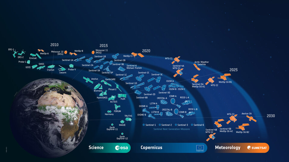 ESA-developed Earth observation missions watch over different parts of the Earth system, including Earth’s surface