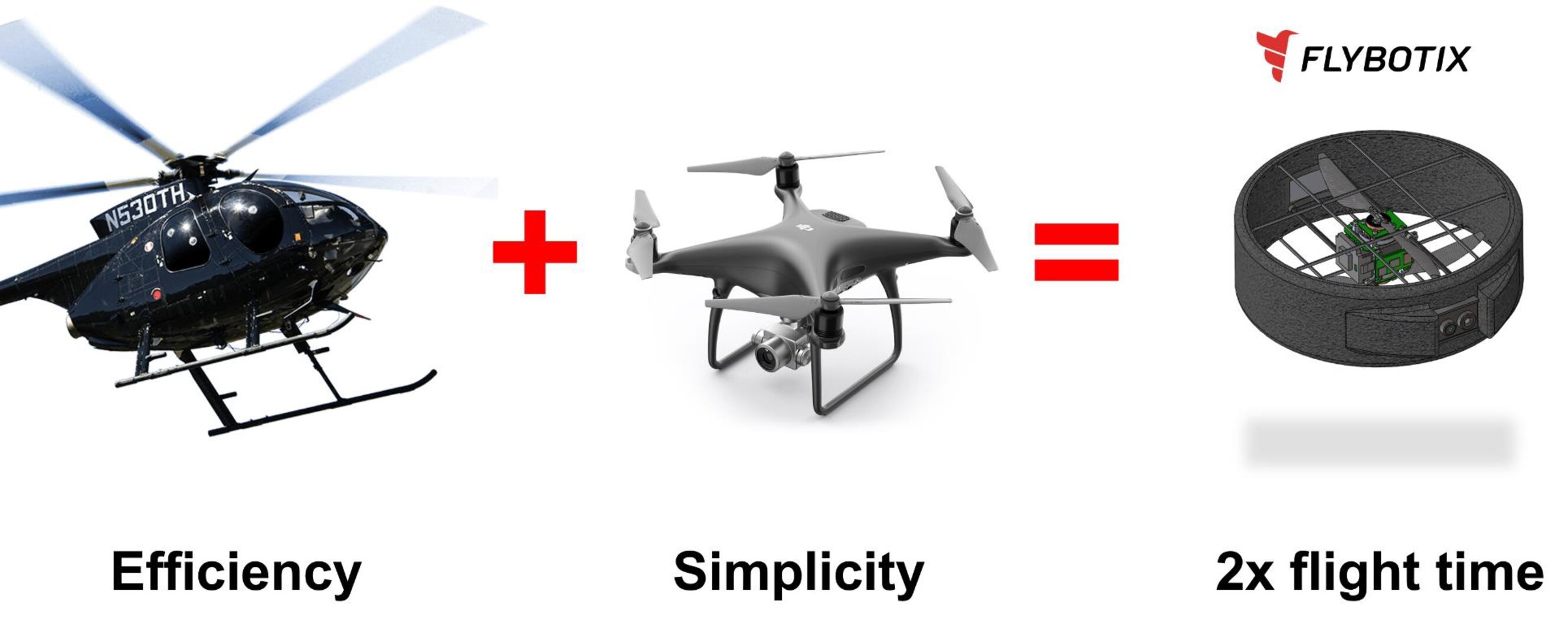 Flybotix drone concept