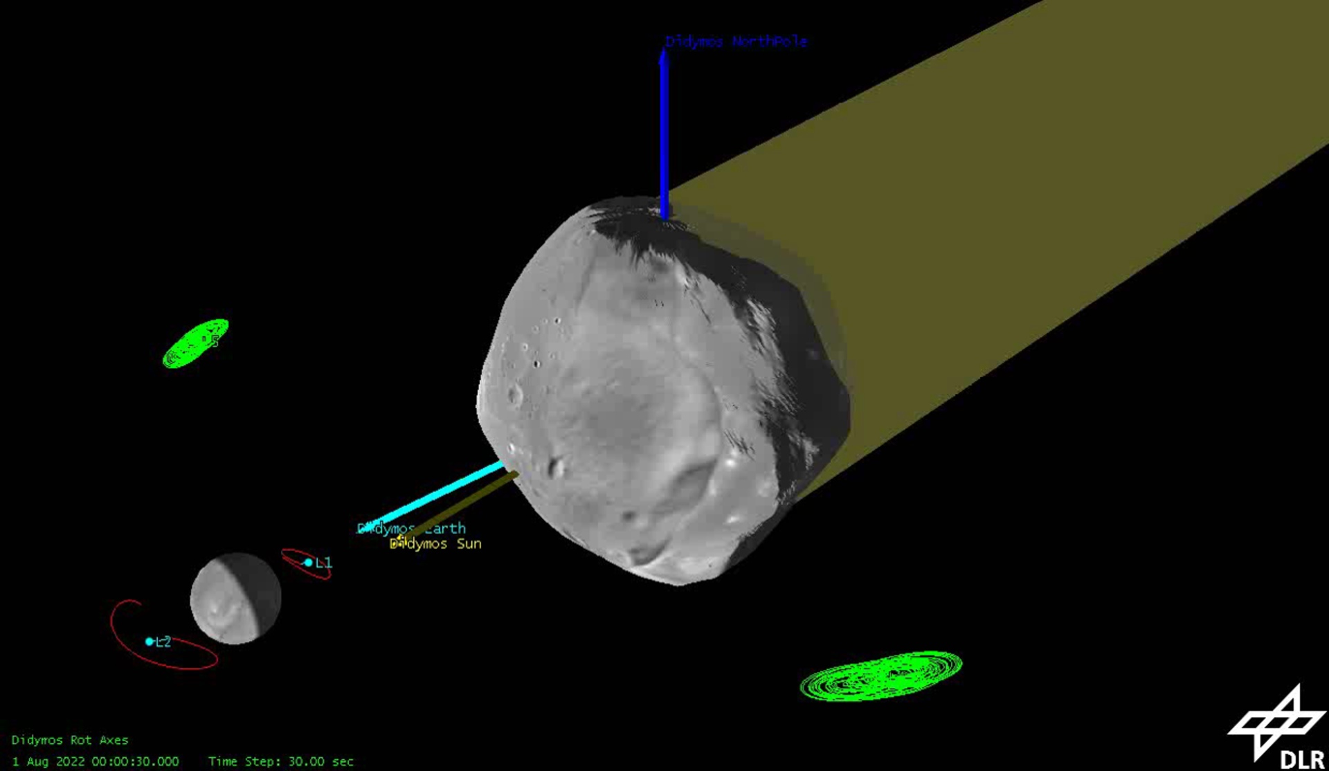 Lagrange points in Didymos system