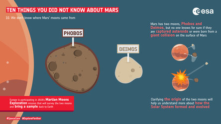 Ten things you did not know about Mars: 10. Moons