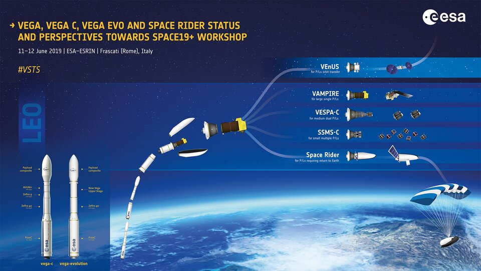 Vega payload carriers and Space Rider