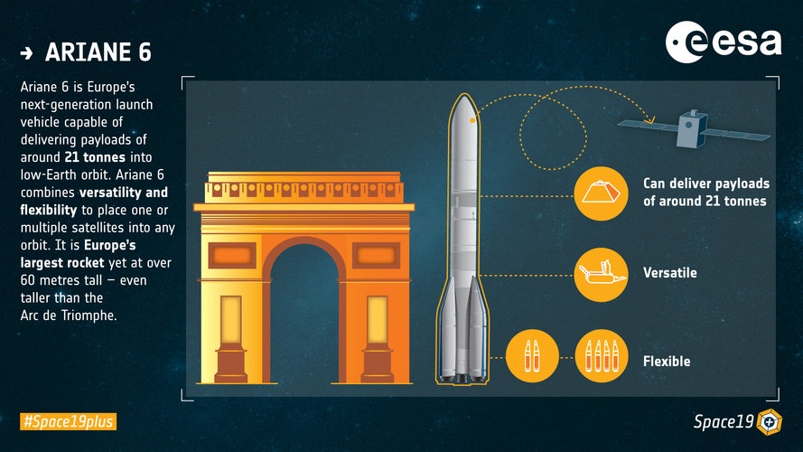 Ariane 6 key features