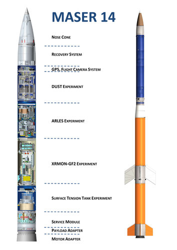 Maser 14 infographic