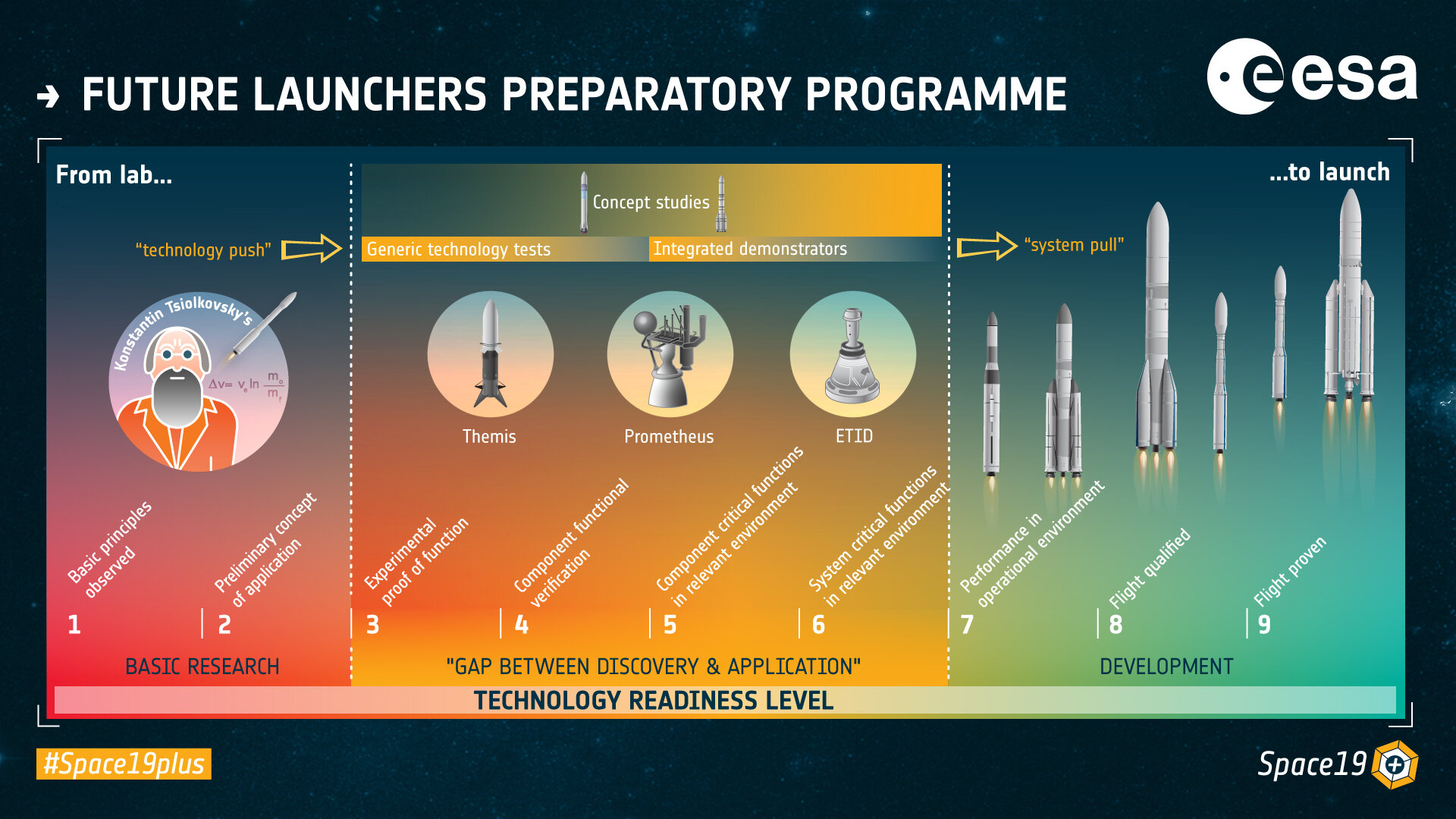 Moving technology from 'lab to launch'