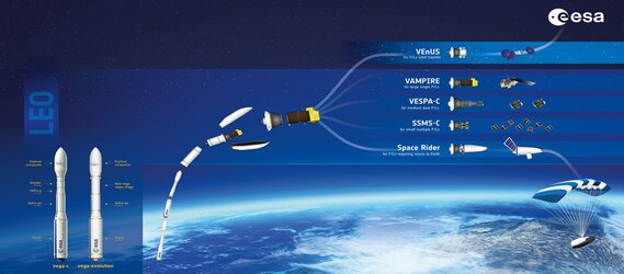 Vega space transportation system