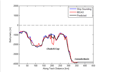 Bathymetry vs ship sounding