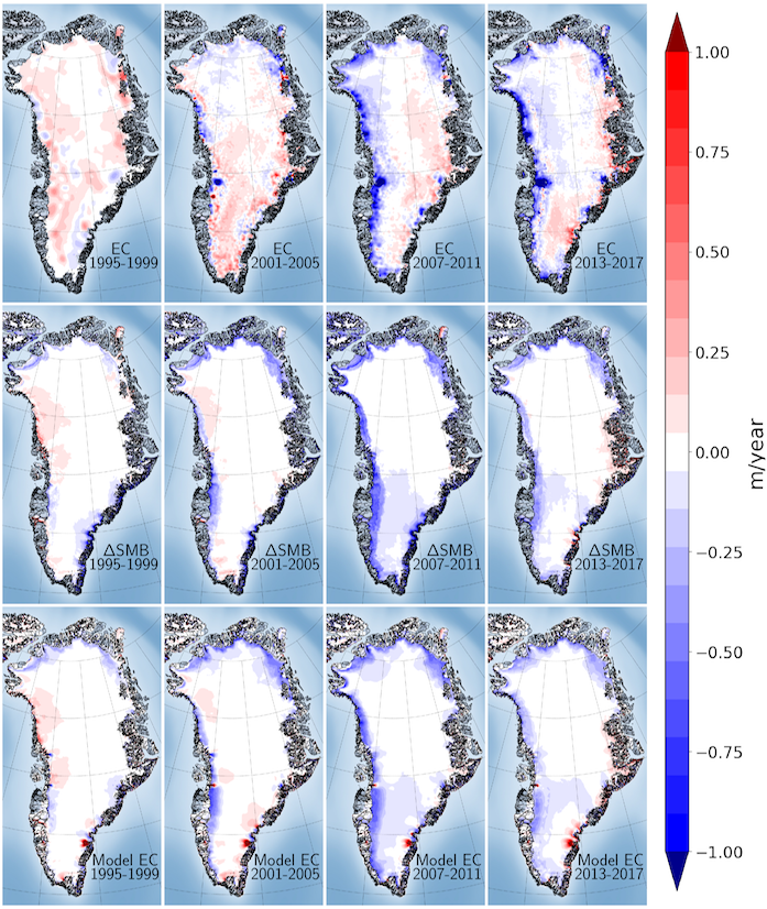 Changing Greenland icesheet height 1995-2017