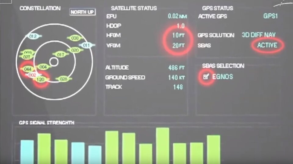 EGNOS aircraft display