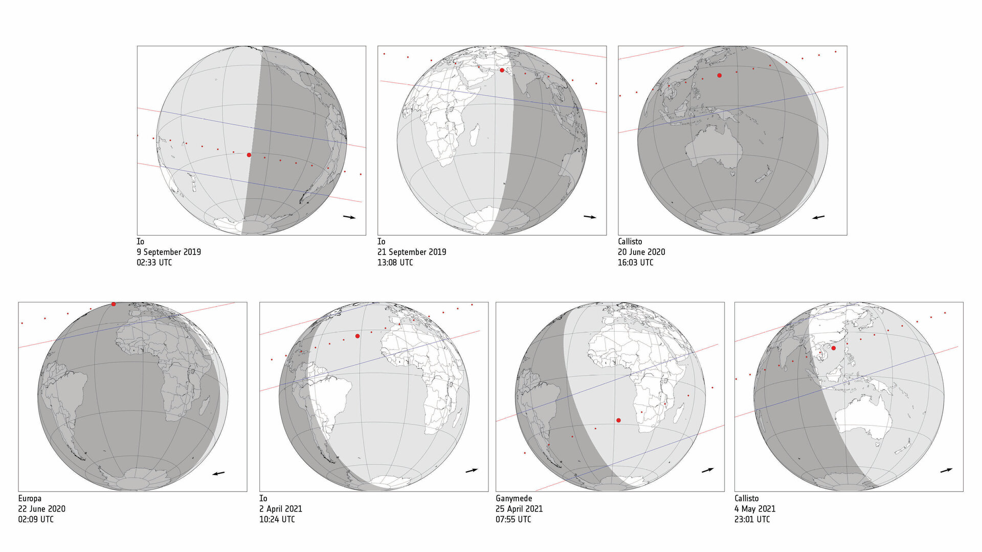 Upcoming stellar occultations by Jupiter’s four largest moons