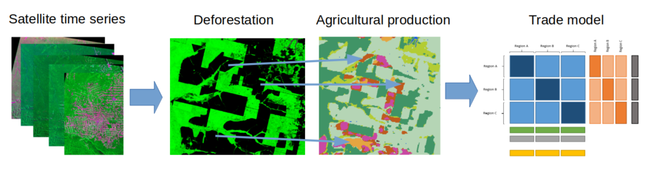 From satellite images to global agricultural trade