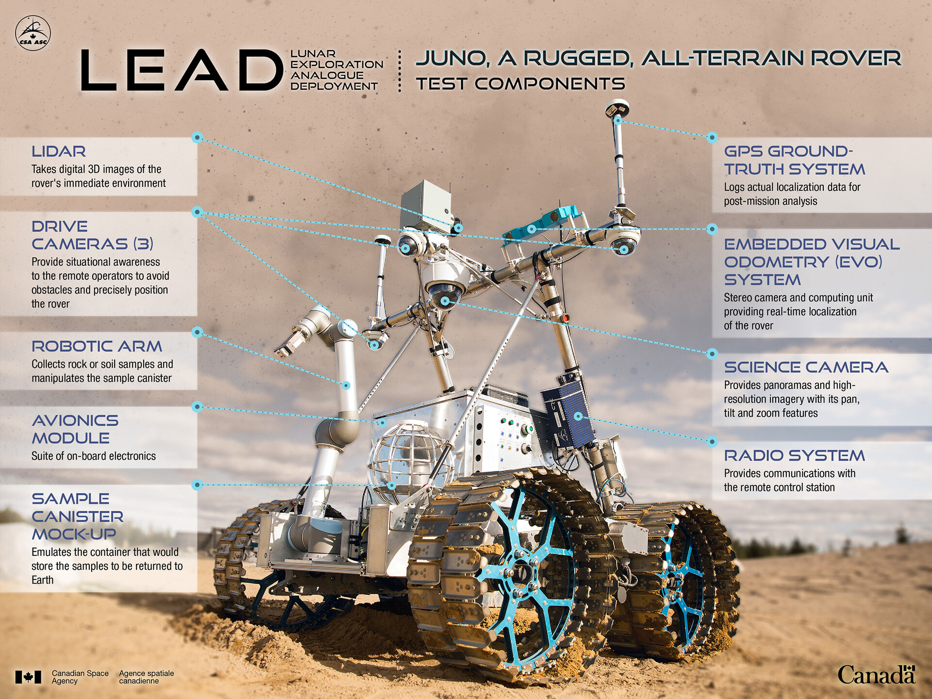 The Canadian Space Agency's Juno rover