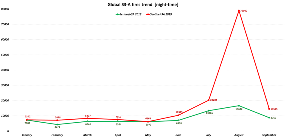 Number of fires detected by the Sentinel-3 mission