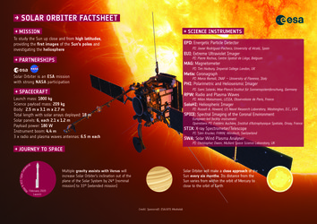 Solar Orbiter factsheet 