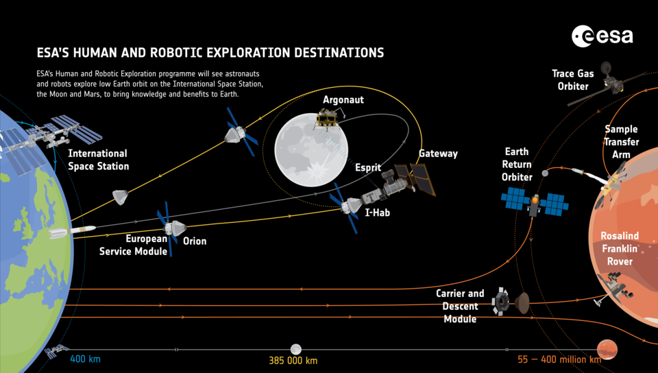 Human and Robotic Exploration destinations