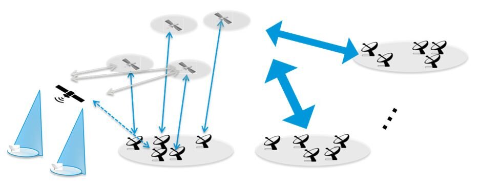 User satellite and multiple feeder satellites