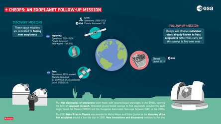 Cheops: An exoplanet follow-up mission