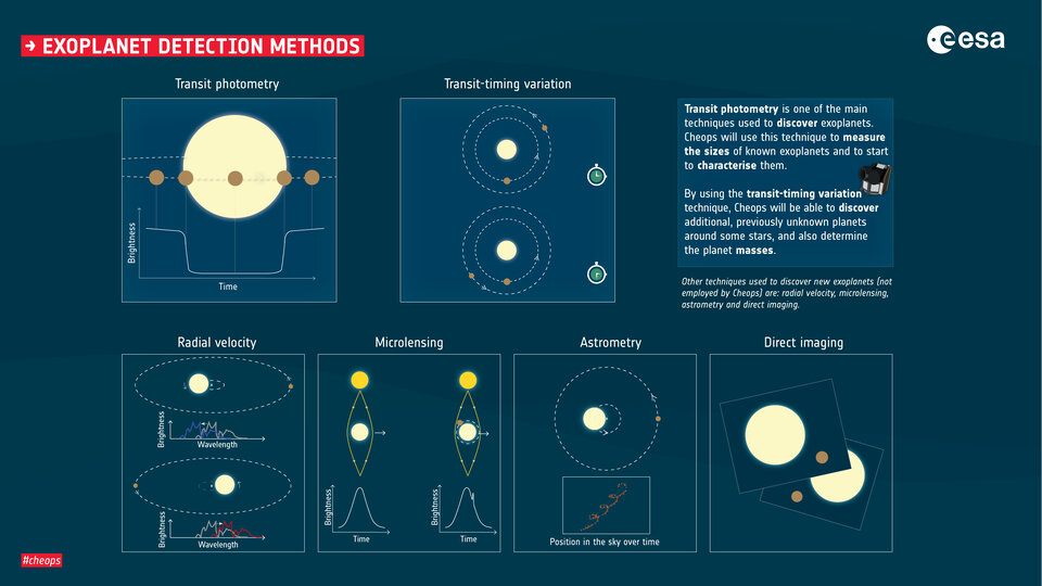 Transit-Photometrie zur Bestimmung der Größe von Exoplaneten