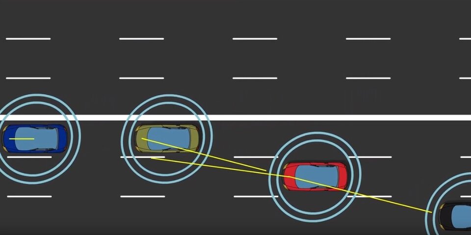 IMPACARS uses inter-car links for enhanced risk monitoring and forecasting