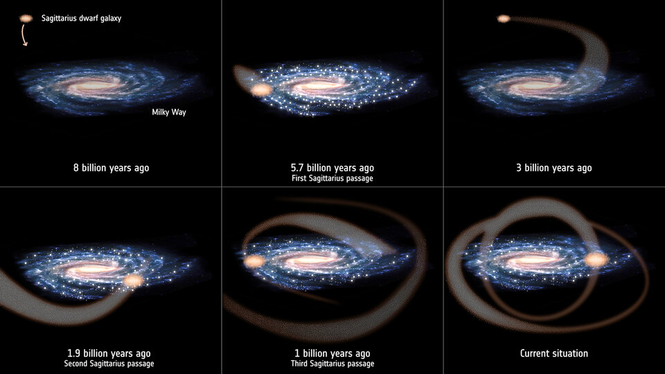 Des collisions avec la galaxie naine du Sagittaire déclenchent la formation d'étoiles dans la Voie Lactée 