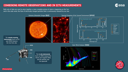 Combining remote-sensing and in situ measurements