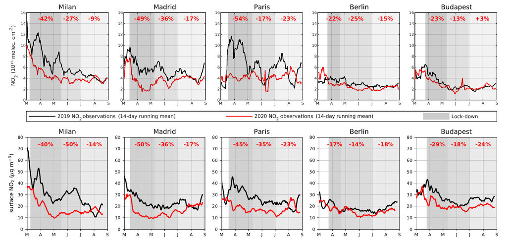 Nitrogen dioxide concentrations observed over major European cities