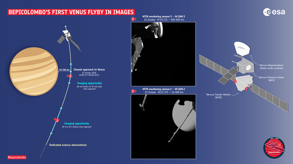 Beelden van de eerste Venus-flyby van BepiColomboo