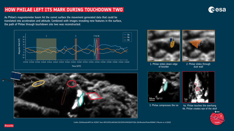 How Philae left its mark during touchdown two