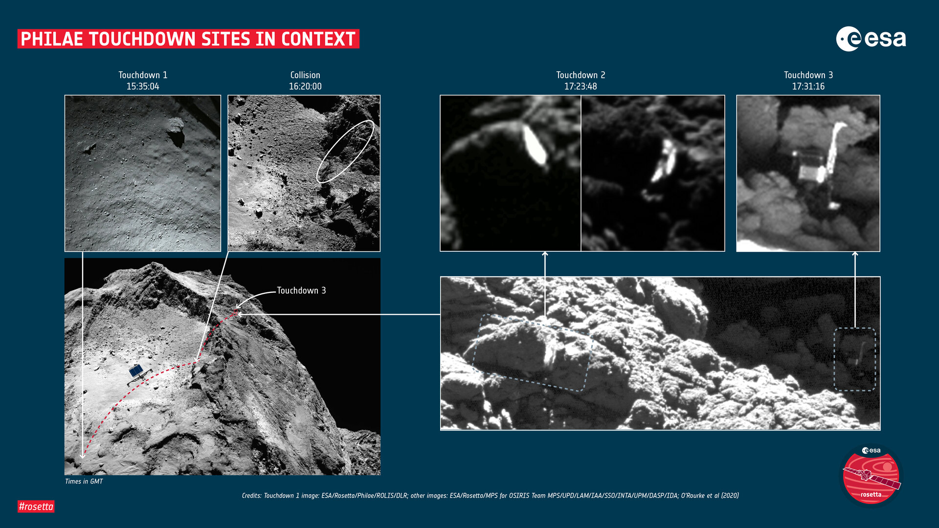 Philae touchdown sites in context