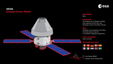 What is European Service Module?