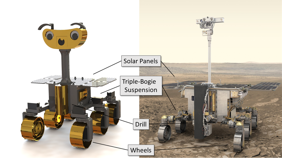 Rovers compared