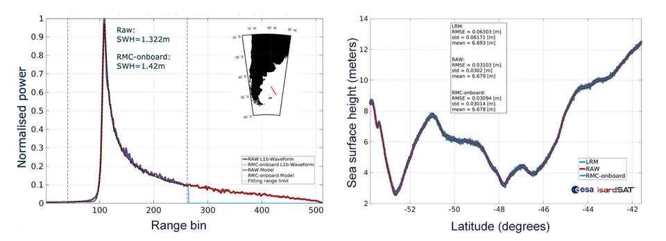 Resultados da primeira forma de onda do Copernicus Sentinel-6