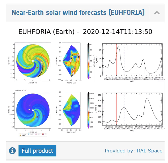 Daily solar wind forecasts on the Space Weather Portal homepage