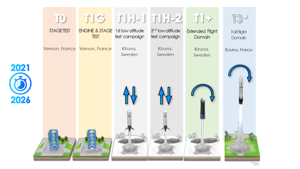 Roadmap de démonstration incrémentale Themis