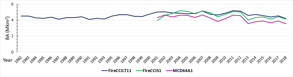 Burned area 1982–2018