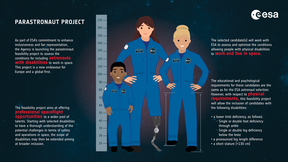 Auswahl neuer Astronaut:innen: Machbarkeitsprojekt "Parastronaut:in"