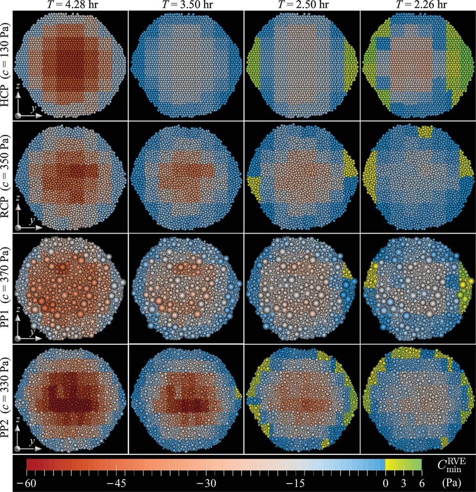 Cohesion holding virtual asteroids together